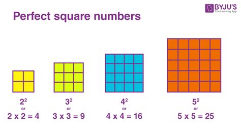 perfect square numbers definition
